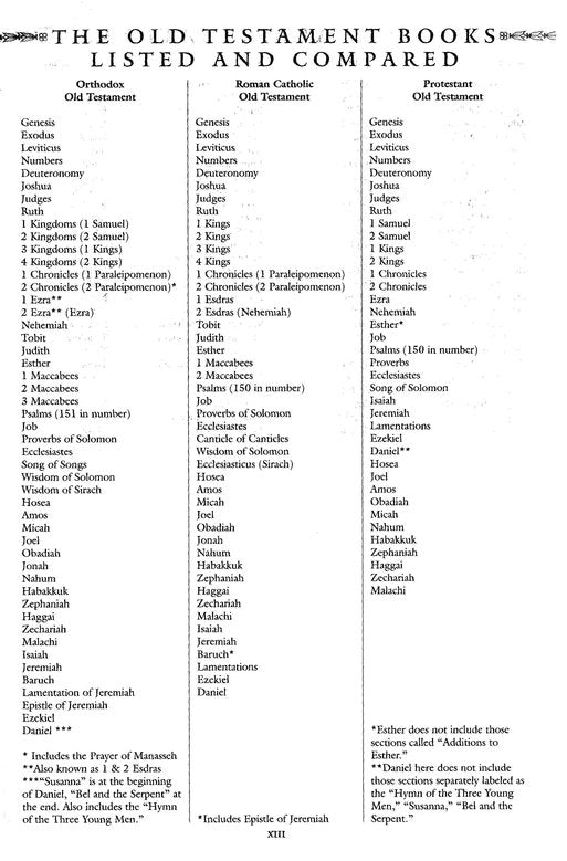 The Orthodox Study Bible
