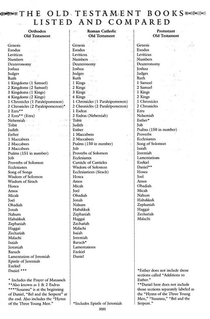 The Orthodox Study Bible